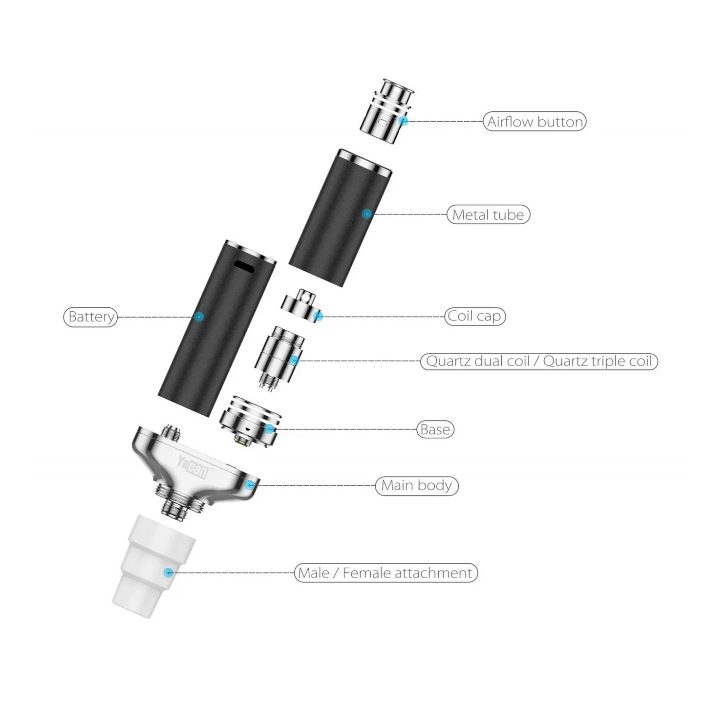 YOCAN TORCH PORTABLE E-NAIL